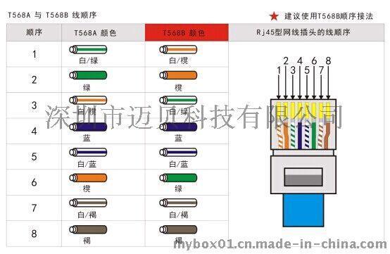 HDMI网络延长器迈贝M-HD100