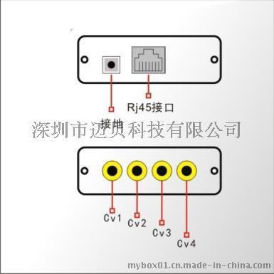 多路监控视频转双绞线传输器MB-QVB